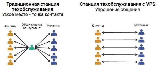 Volvo Personal Service (VPS) Volvo Personal Service (VPS)